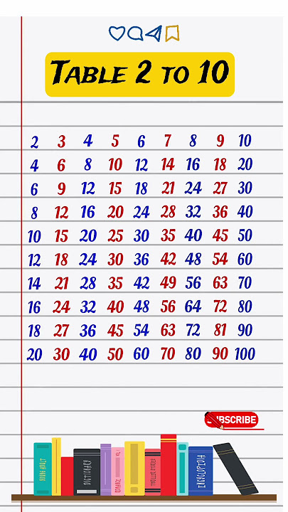2 se lekar 10 tak pahada || Table 2 to 20 || 2 de 10 ka pahada #table #maths #shorts #viral