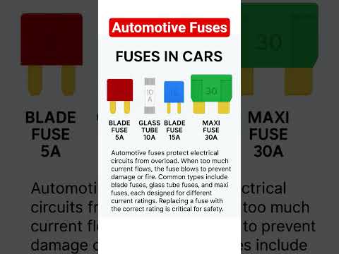 Automotive Fuses Types
