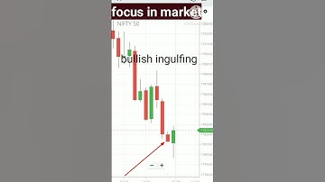 Profitable candlestick pattern.                              #Short video#