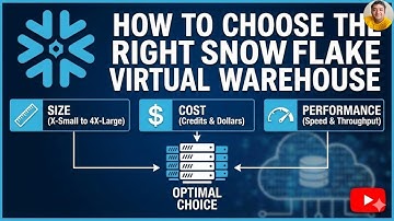 How to Choose the Right Snowflake Virtual Warehouse | Size, Cost & Performance