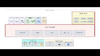 Coionbase tech blog discussion - Conversational Coinbase Chatbot & Enterprise-grade GenAI solutions