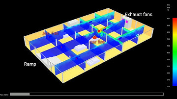 Carpark fire simulation- Temperature Slices, Fire Dynamics Simulator (FDS)