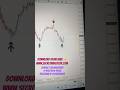 Forex buy sell double arrow mt4 indicator #trading #forextrading #youtubeshorts #trending