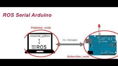 Integrating Arduino with ROS using rosserial