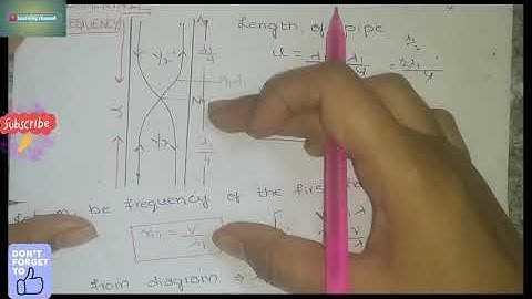 open# pipe# physics# 8mark# important# telugu# class12th# waves# chapter#