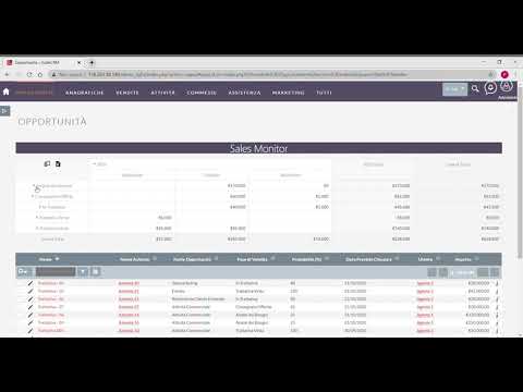 SuiteCRM Sales Monitor by CRMTeam: The way ahead for your business