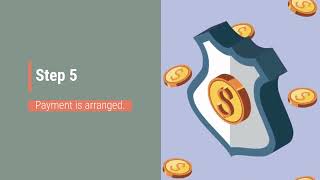 Understanding The Insurance Claim Process With Choice One Insurance Services!