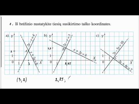 Video: Kaip grafiškai sprendžiate tiesinių lygčių sistemą?