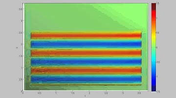 2D FDTD - Plane wave