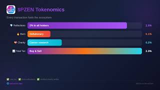 PZEN Weekly Update — 23 Mar 2026 | Holder Rewards &amp; Stats on PulseChain