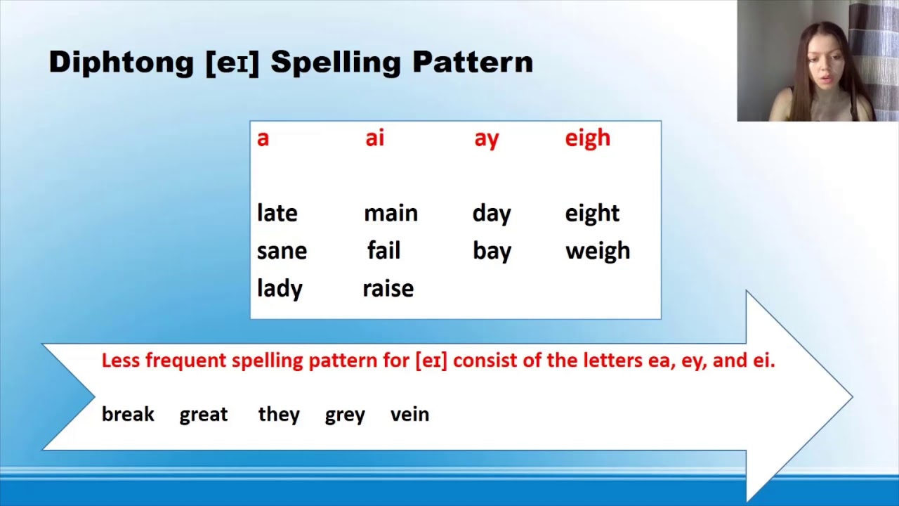 [eɪ] and [Ɛ] Vowels - YouTube