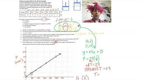 AP Style Linearization Example #1