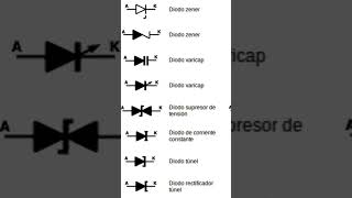 Simbolos de los ditintos tipos de DIODOS semiconductores