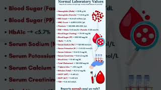 Blood Test 🔭🔬🥼🧪🌡️ #amar #lab Liver Function Test, Kidney Function Test, Complete Hematology