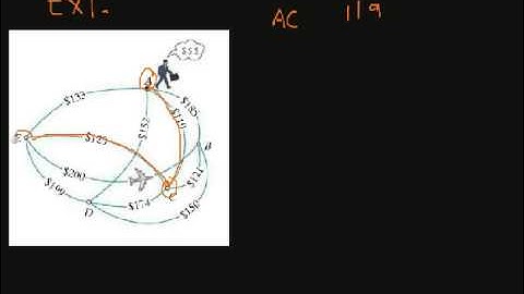 Section 6.4 Nearest Neighbor Algorithm