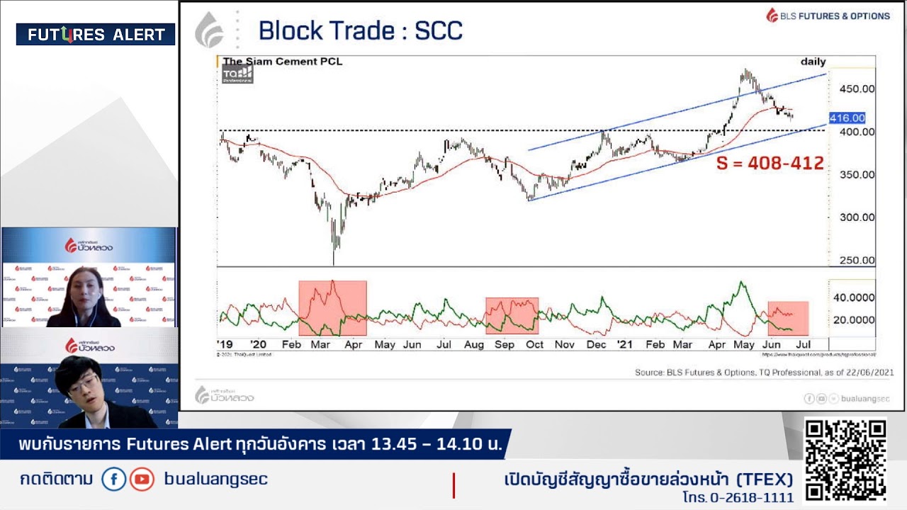 EP4 : การ Rollover ช่วงหมดสัญญา By Futures Alert (22-06-21)