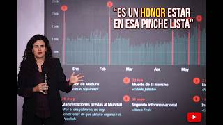 Luisa María Alcalde denies creating lists of journalists critical of the 4T