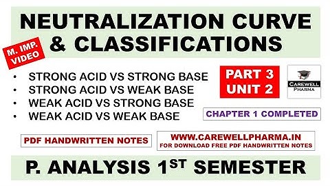 Neutralization Curves | Classification of Acid Base Titration | Part 3 U 2 | Pharmaceutical Analysis