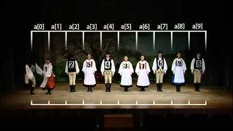 Shell Sort Sıralama Algoritması Folklör Anlatım