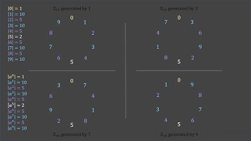 Patterns in Cyclic Groups