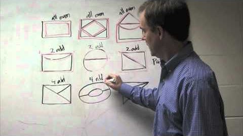 Gier Vertex Edge Graphs -Part 2