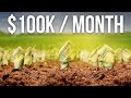 Profitable Things You MUST Do With Your Farm In 2021!