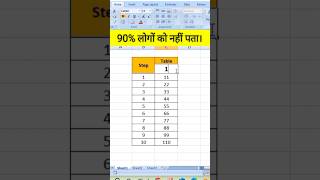 Create Automatic table in excel | How to create table in excel | Excel me table kaise banaye #shorts