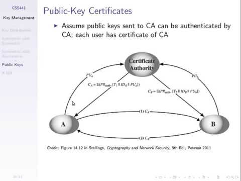 Distributing Public Keys With Certificates (CSS441, L21, Y15)