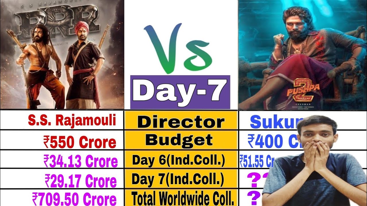 Pushpa 2 box office collection day 7 / Pushpa 2 Vs RRR / Allu Arjun