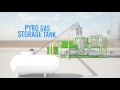 New Energy Kft. - Hungary : Our tire continuous batch pyrolysis technology