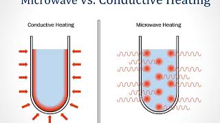 Teaching Microwave Chemistry