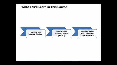 Microsoft lync server 2013