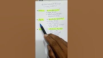 important science formulas and their uses science GK topic competitive exam.#competitiveexams