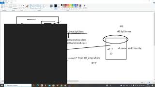 Data Reader Object in Asp.net | how to fetch the record in asp.net | Ado Dot Net Part 3