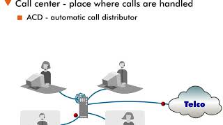 Application Convergence and e-Business - 8 : Call Center