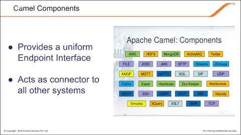 Apache Camel Training