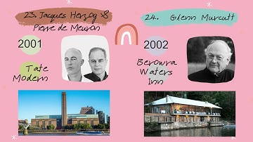 Pritzker Prize Awardees | 2020