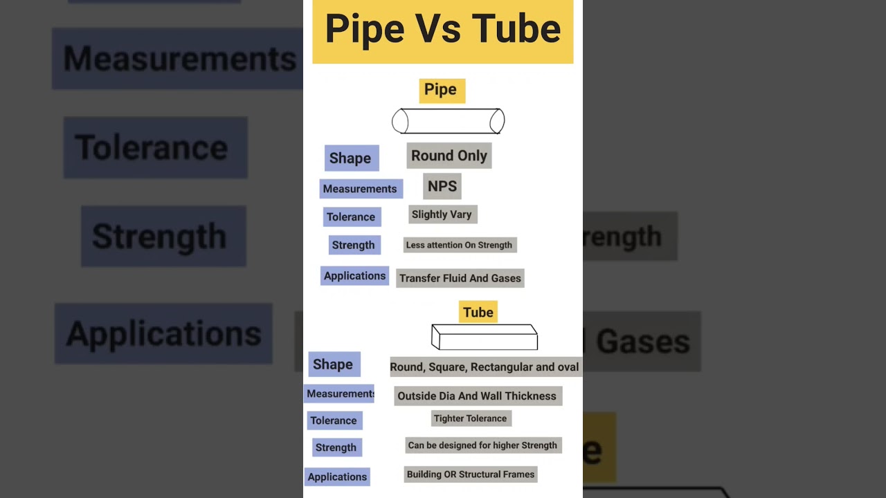 Pipe Vs Tube