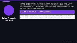 ADBE FY2024 FinComic — Adobe Inc Report Card | MoneyWise Kids