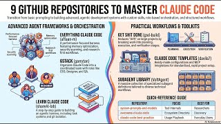 (Podcast) Top 10 GitHub Repositories to Master Claude Code