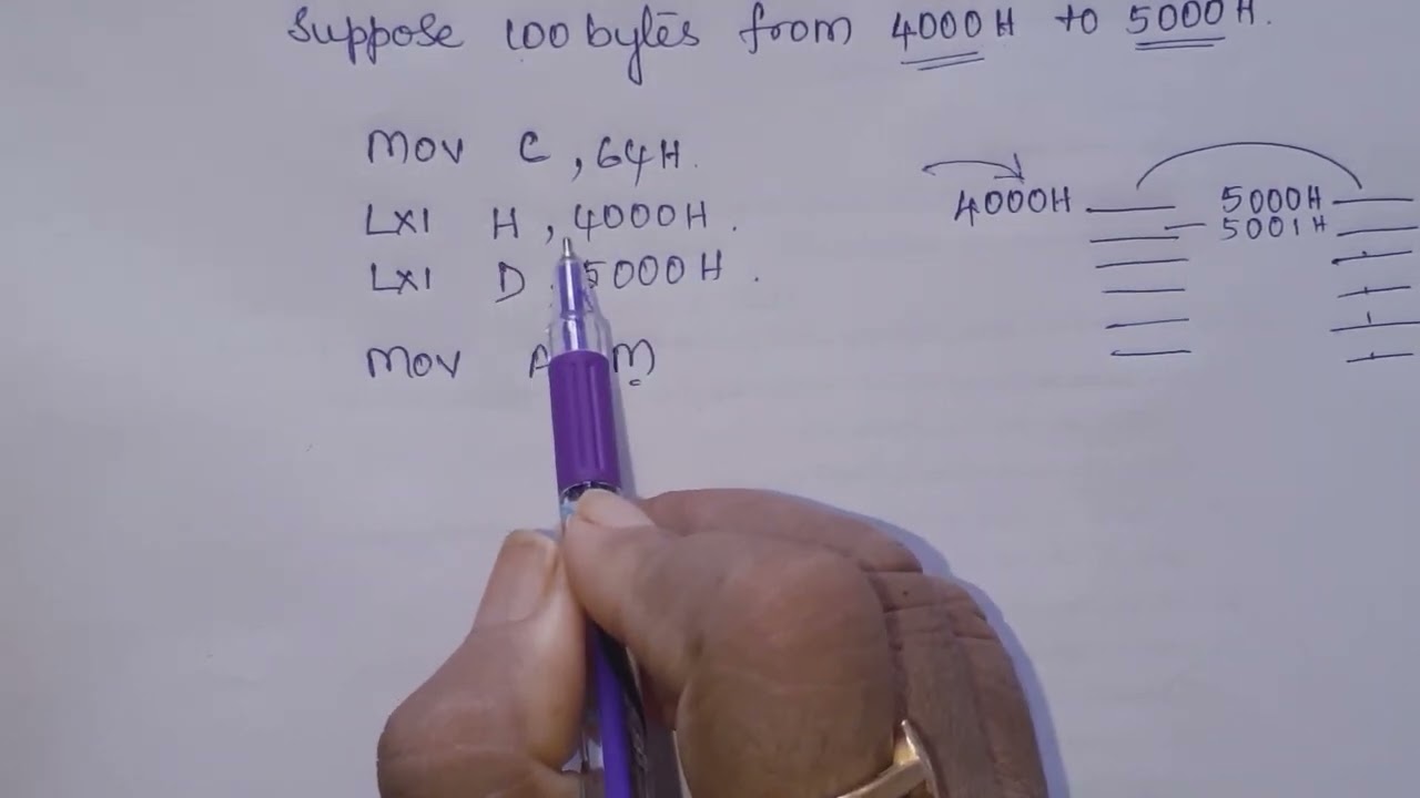 Program to transfer block of data in the memory / 8085 programming/ By Vijaya