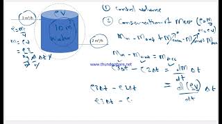 Process Modelling and Simulation 1 (Basic concept)