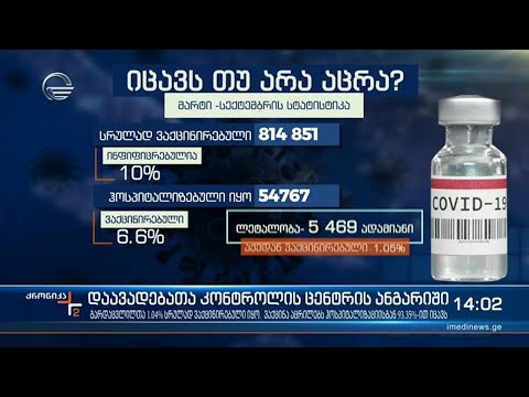 დაავადებათა კონტროლის ცენტრის ანგარიში - როგორ აისახა კოვიდვირუსი სხვადასხვა ასაკობრივ ჯგუფებზე