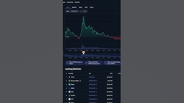 How To Trade Manipulation! Altcoins & Memecoins Can Make Us Lots Of Money! #crypto #bitcoin #trading