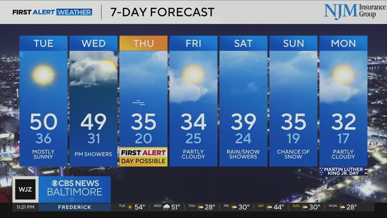 Pleasant winter weather continues in Maryland on Tuesday