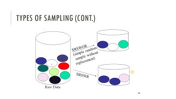 Sampling and Data Discretization