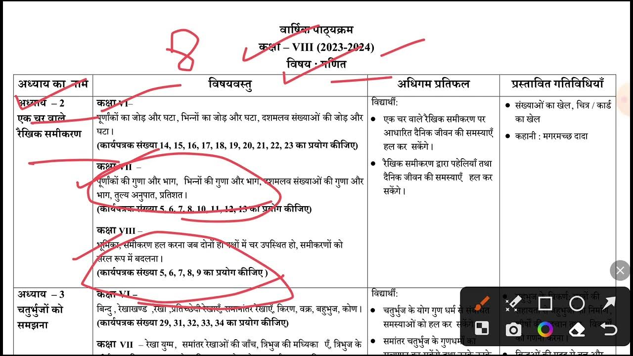 Class 8 Maths Syllabus 2023 24 class 8 Math Syllabus 2023 grade 8 Maths class-8-maths-syllabus-2023-24-class-8-math-syllabus-2023-grade-8-maths
