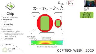 OCP 2020 Tech Week: ACS Immersion: Micro to Macro -  Chip to Solution to Facility