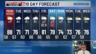 Remaining Overall Cooler and Unsettled this 10-Day
