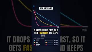 Which Is Faster Straight Line vs Brachistochrone Curve